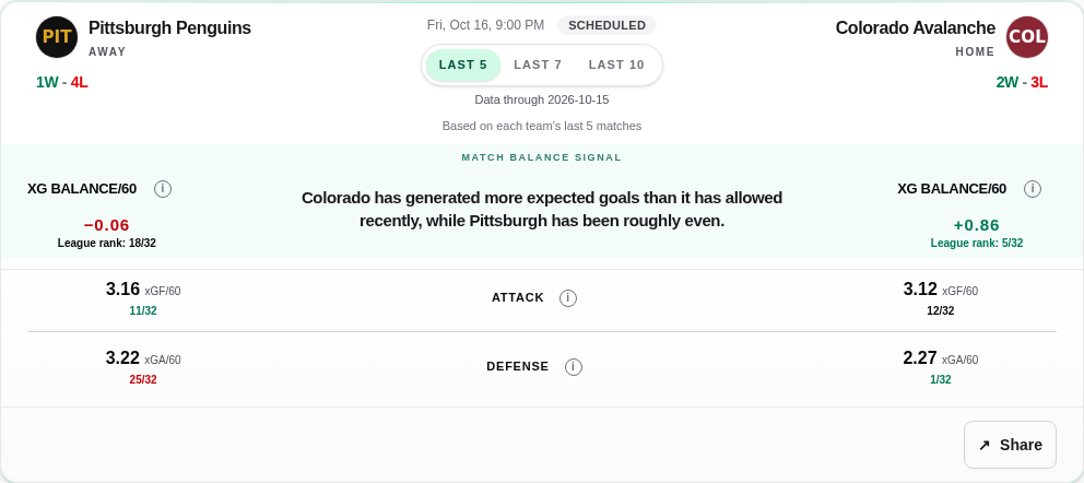 Actual desktop Pregame view showing window, data cutoff, balance, attack and defense