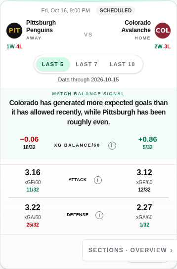 Actual mobile Pregame view showing window, data cutoff, balance, attack and defense