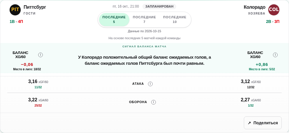 Реальный предматчевый экран на компьютере: отрезок, дата, баланс, атака и оборона