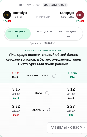 Реальный предматчевый экран на телефоне: отрезок, дата, баланс, атака и оборона